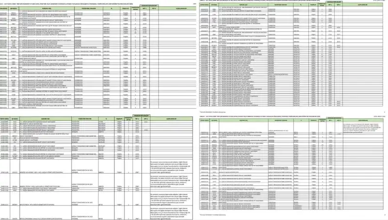 Sağlık Bakanlığı 2025 İşçi ve Personel Alımı: Detaylar Açıklandı