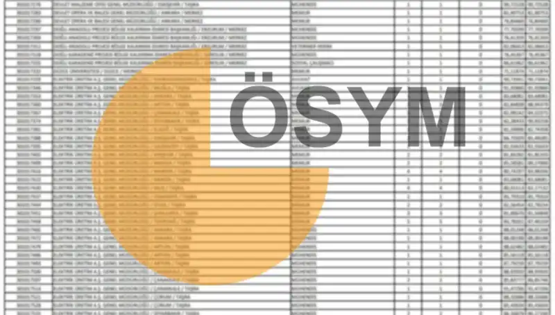 ÖSYM 2025 Takvimini Açıkladı: KPSS Sonuç Tarihleri Belli Oldu!