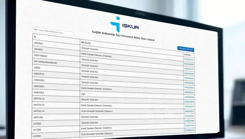 Sağlık Bakanlığı, 2025 Yılı İçin 3.658 İşçi Alımı Yapacak!