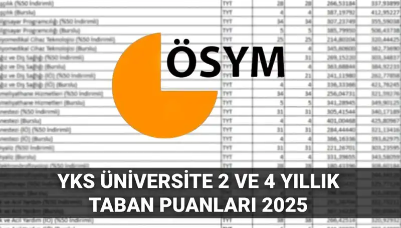 2025 YKS Taban Puanları: Hangi Üniversitelere Girebilirsiniz?
